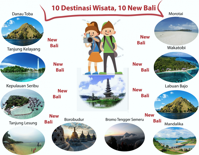 10 Destinasi Wisata Prioritas Kementerian Pariwisata